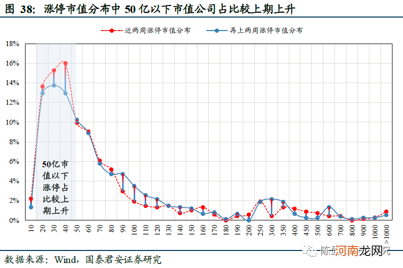 国君策略：薪火不灭 市场情绪渐复苏 坚守中盘蓝筹