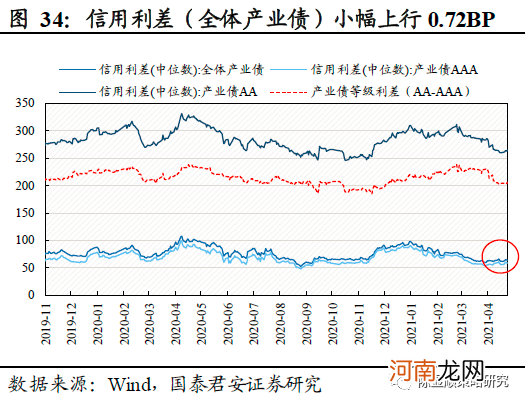 国君策略：薪火不灭 市场情绪渐复苏 坚守中盘蓝筹