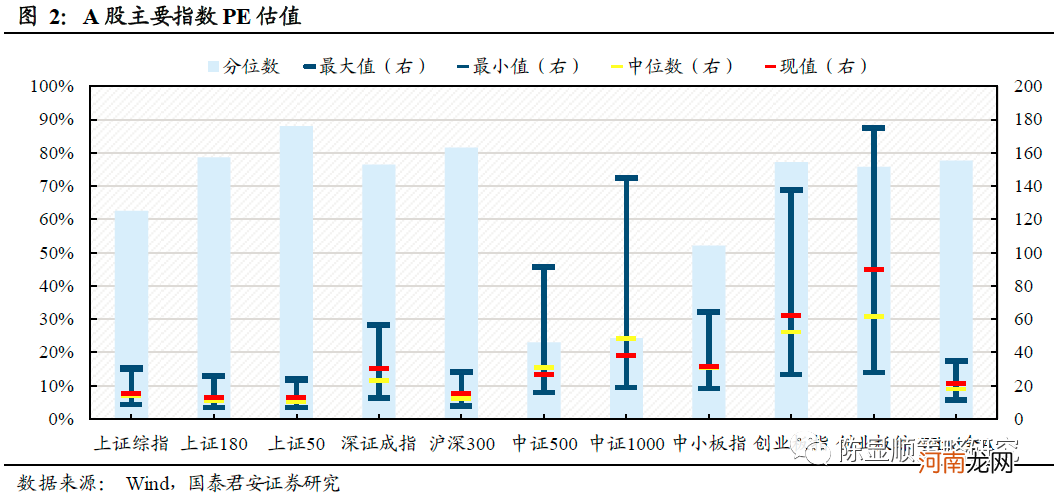 国君策略：薪火不灭 市场情绪渐复苏 坚守中盘蓝筹