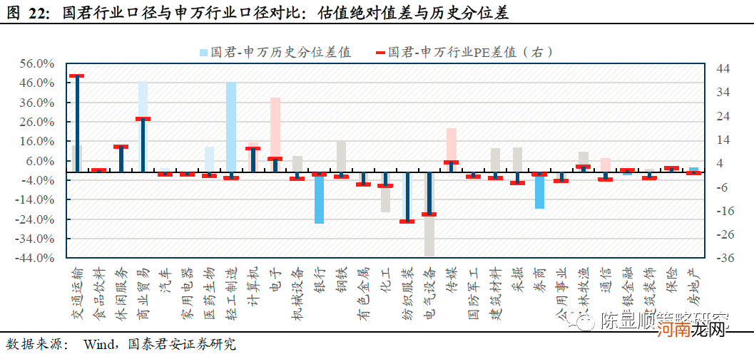 国君策略：薪火不灭 市场情绪渐复苏 坚守中盘蓝筹