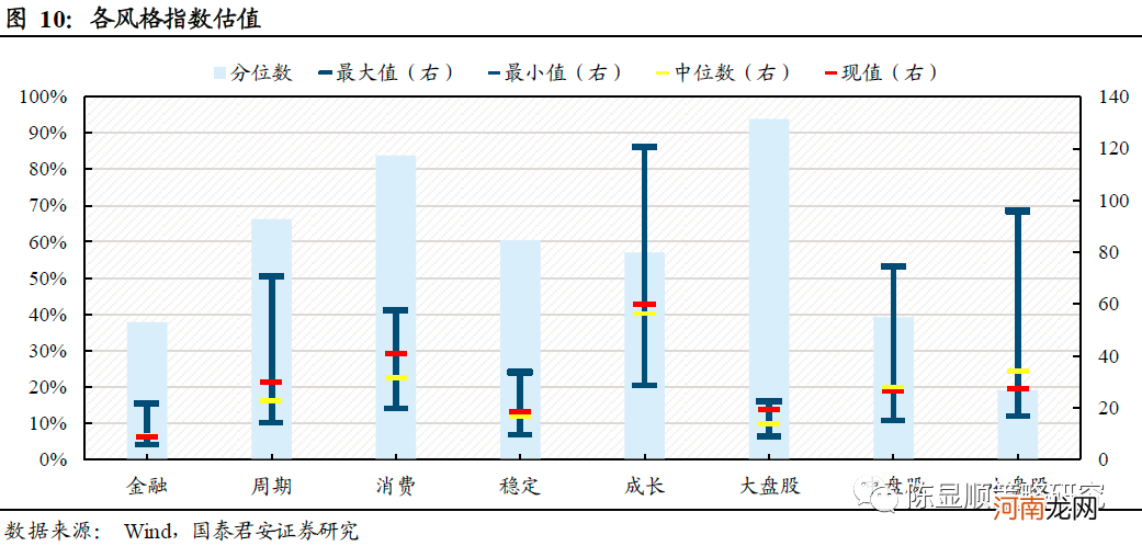 国君策略：薪火不灭 市场情绪渐复苏 坚守中盘蓝筹