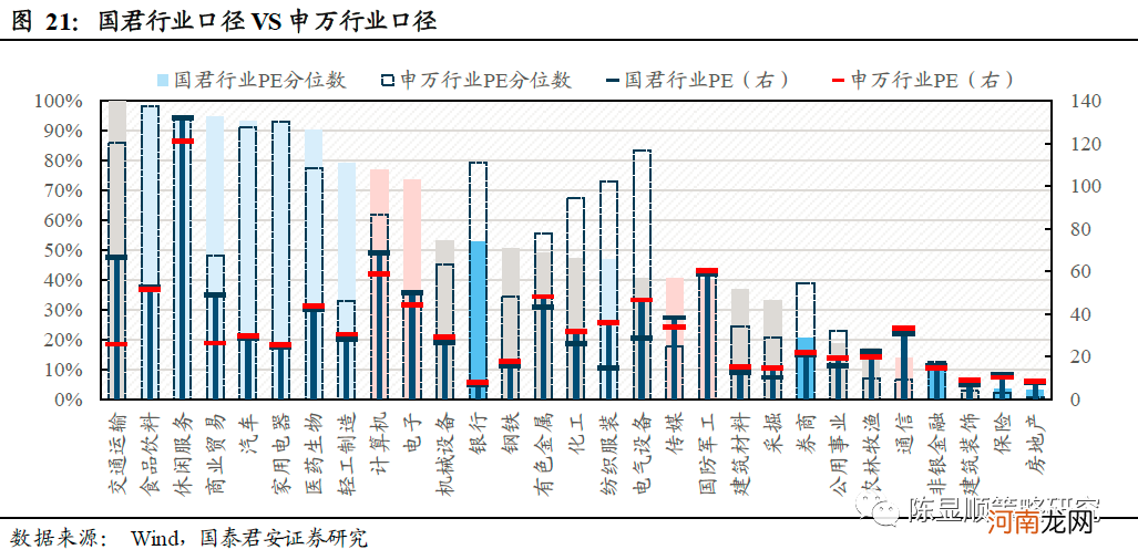 国君策略：薪火不灭 市场情绪渐复苏 坚守中盘蓝筹