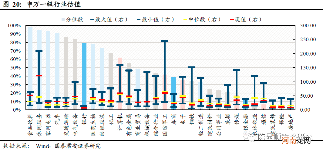 国君策略：薪火不灭 市场情绪渐复苏 坚守中盘蓝筹