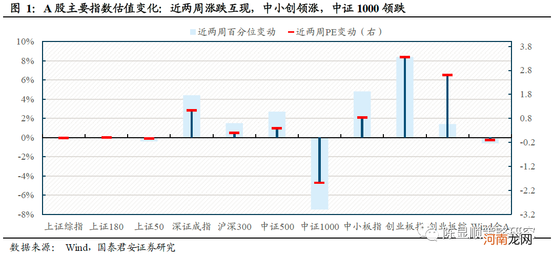 国君策略：薪火不灭 市场情绪渐复苏 坚守中盘蓝筹