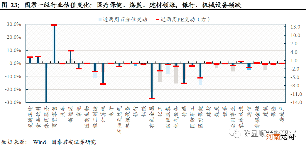 国君策略：薪火不灭 市场情绪渐复苏 坚守中盘蓝筹