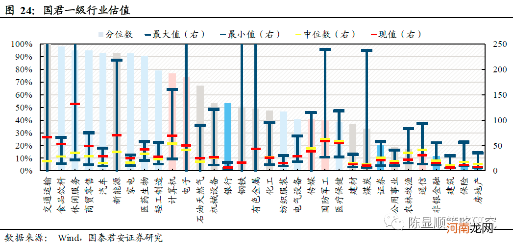 国君策略：薪火不灭 市场情绪渐复苏 坚守中盘蓝筹