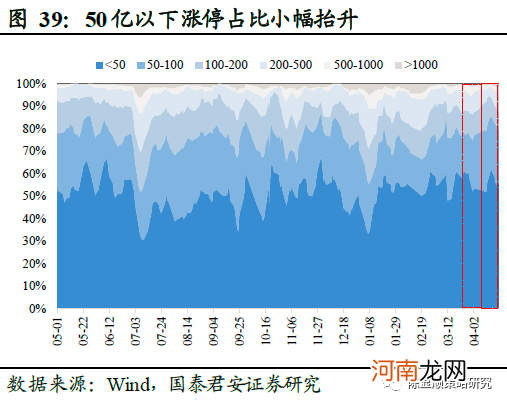 国君策略：薪火不灭 市场情绪渐复苏 坚守中盘蓝筹