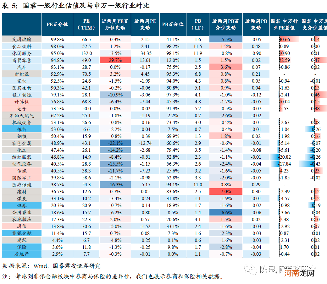 国君策略：薪火不灭 市场情绪渐复苏 坚守中盘蓝筹