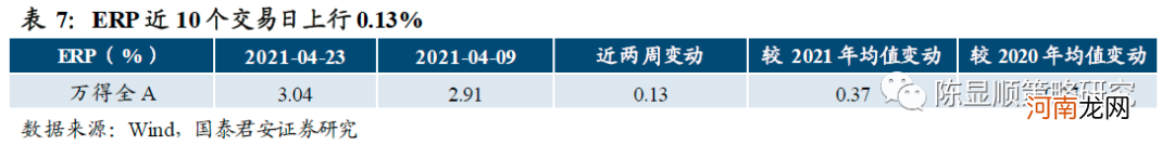 国君策略：薪火不灭 市场情绪渐复苏 坚守中盘蓝筹