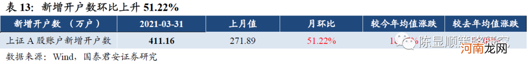 国君策略：薪火不灭 市场情绪渐复苏 坚守中盘蓝筹