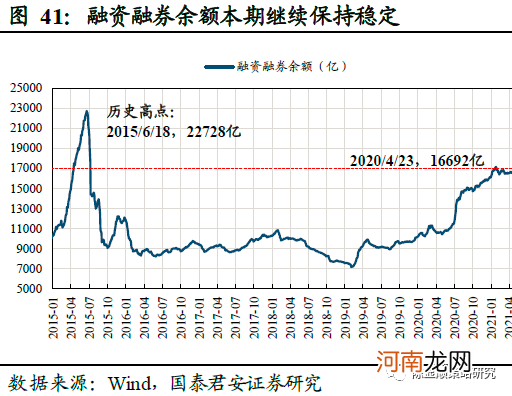 国君策略：薪火不灭 市场情绪渐复苏 坚守中盘蓝筹