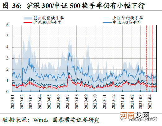 国君策略：薪火不灭 市场情绪渐复苏 坚守中盘蓝筹