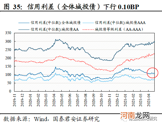 国君策略：薪火不灭 市场情绪渐复苏 坚守中盘蓝筹