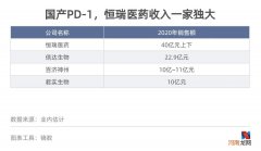 创新药的焦虑时刻：3成初创药企股价破发、近百个临床项目围剿热门靶点