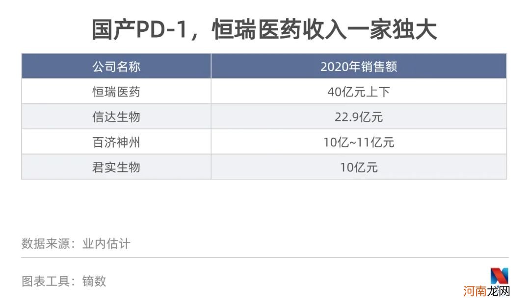 创新药的焦虑时刻：3成初创药企股价破发、近百个临床项目围剿热门靶点