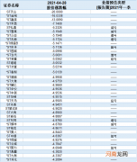 游资也炒不动了？股价集体跳水 ST股回归基本面刚开始？