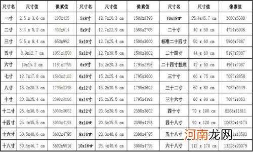 电子版照片怎么辨别是1寸2寸