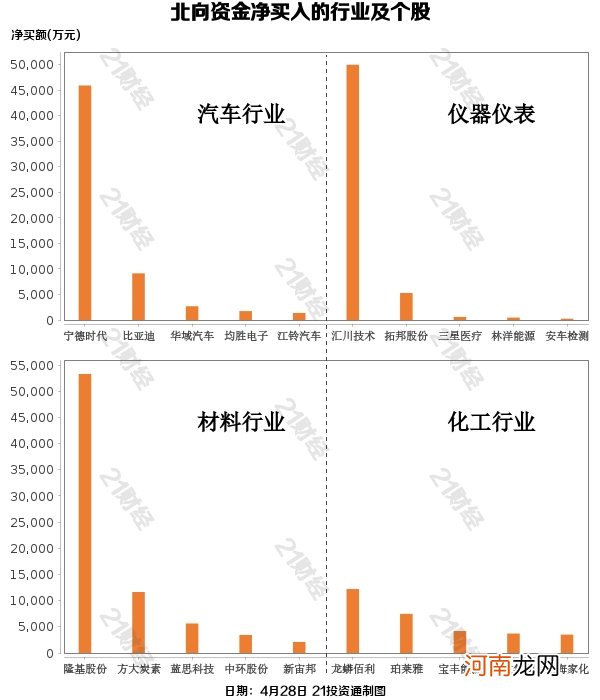 北向资金昨日净买额缩减 减持酿酒行业居首 抛售贵州茅台9.95亿元