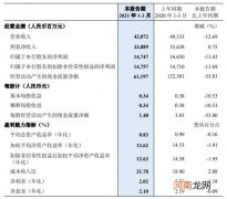 民生银行：一季度净利润147亿元 同比下降11%