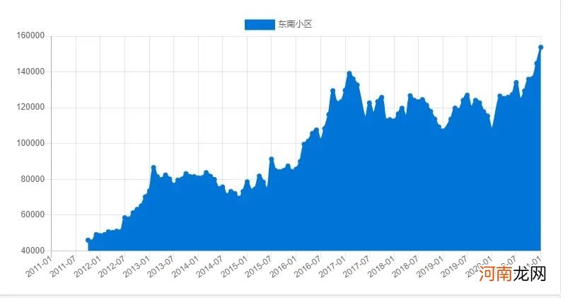 刷屏了！少生3.23万 北京出生数创十年新低！海淀学位房却暴涨50%