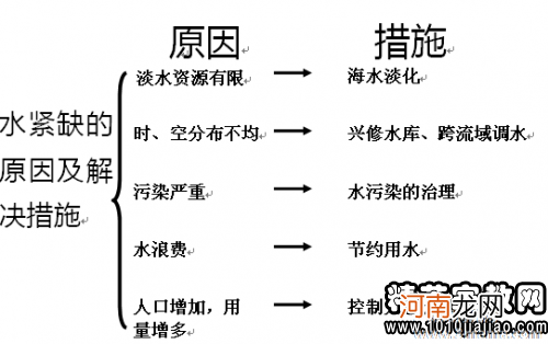 大班语言有趣的广告教案反思