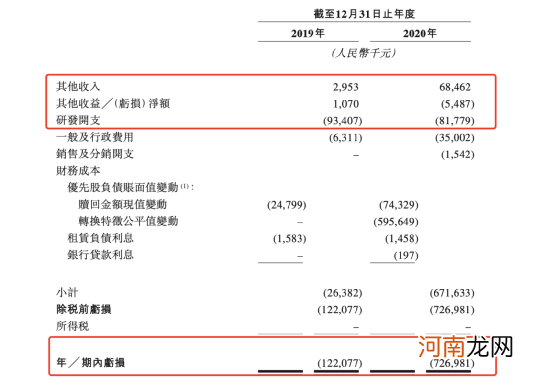 打新的懵了！新股上市首日破发 暴跌14%！高瓴、正心谷、爱尔眼科也不灵了