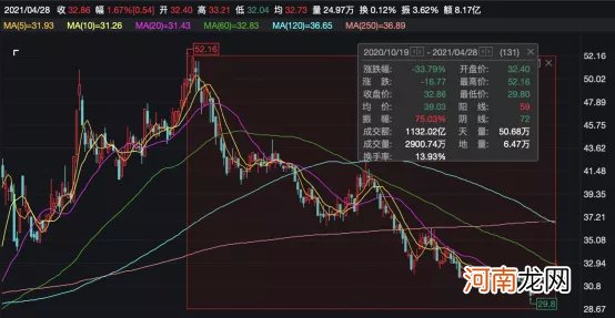 罚款、撤职！中国人寿通报前员工举报调查结果！银保监会出手了