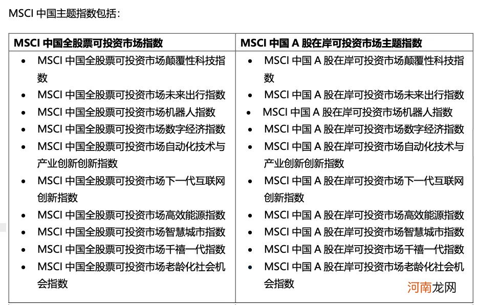 史无前例！MSCI一口气推20只中国股票指数 助力外资捕捉中国机遇