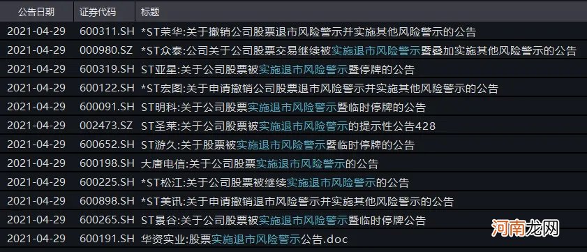 退市警报拉响 9只A股披星戴帽！更有暴涨300%大牛股突遭停牌核查