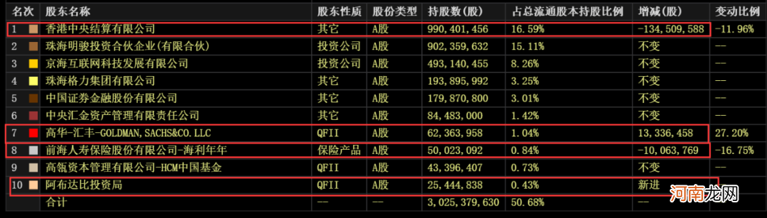 10派30元！又一分红大户来了！一季度业绩大增120% 阿布达比、汇丰纷纷入场