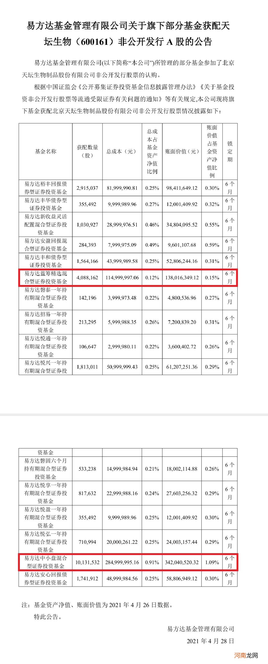 这类投资火了！“公募一哥”近半年3次出手 这一把浮盈近100%！