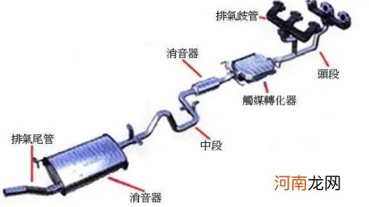 汽车烟筒出水是怎么回事？车排气筒流水是什么情况