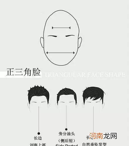 男孩子的7种脸形，剪哪些头型才漂亮？