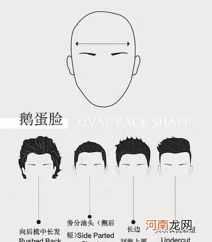 男孩子的7种脸形，剪哪些头型才漂亮？