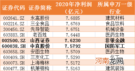 搬砖都没劲了：1900家上市公司忙一年 不如郑爽拍77天电影赚得多？