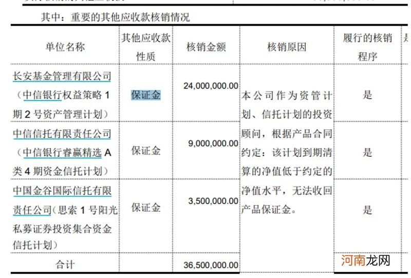 老总转型开滴滴刷屏 小私募怎么这么难？