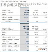 建设银行：一季度净利同比增2.8%