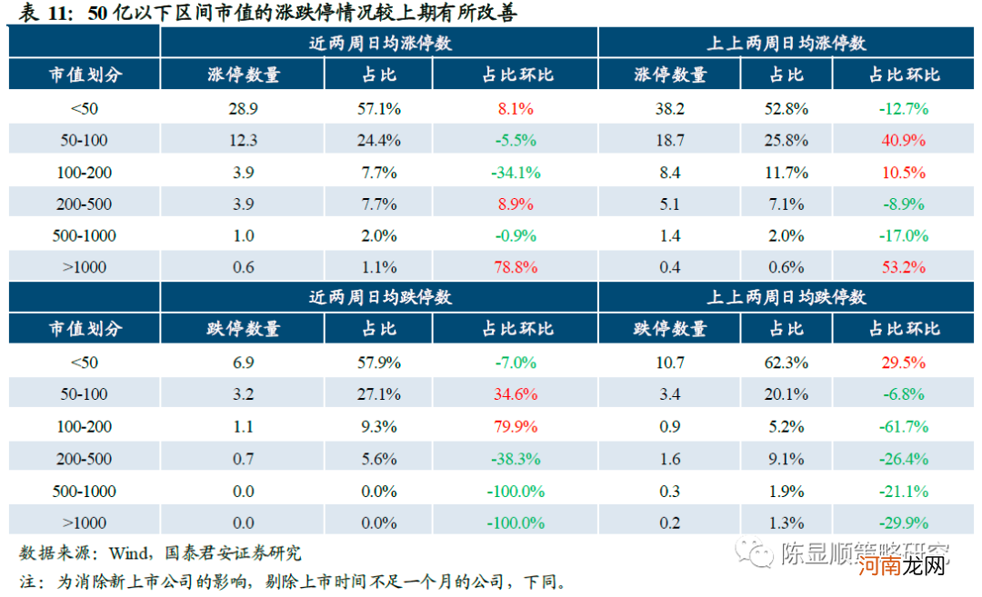 国君策略：市场情绪渐复苏 薪火不灭 坚守中盘蓝筹