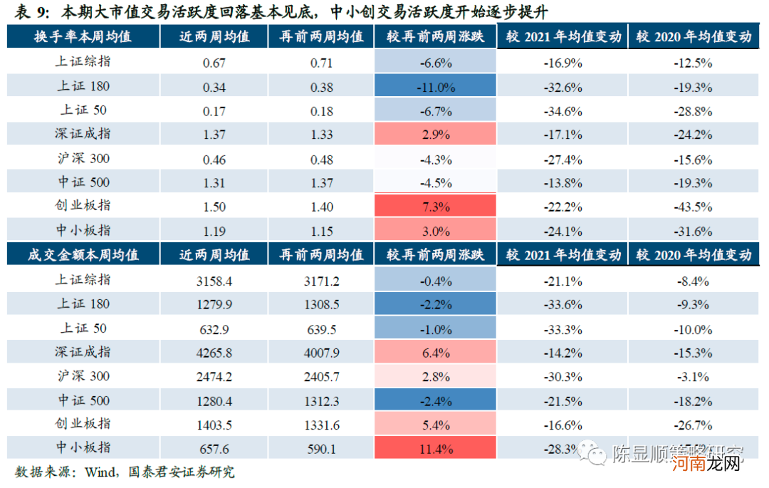 国君策略：市场情绪渐复苏 薪火不灭 坚守中盘蓝筹