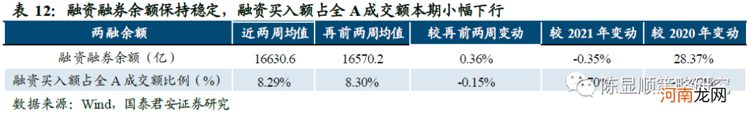 国君策略：市场情绪渐复苏 薪火不灭 坚守中盘蓝筹