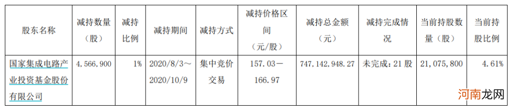 一年蒸发千亿 暴跌64%！昔日大白马为何突然崩了？！