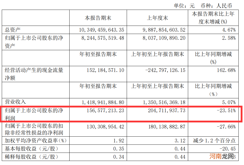 一年蒸发千亿 暴跌64%！昔日大白马为何突然崩了？！