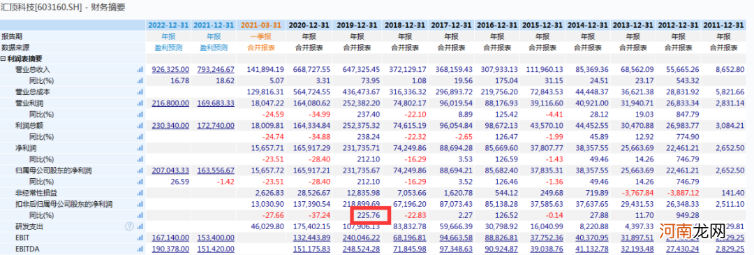 一年蒸发千亿 暴跌64%！昔日大白马为何突然崩了？！