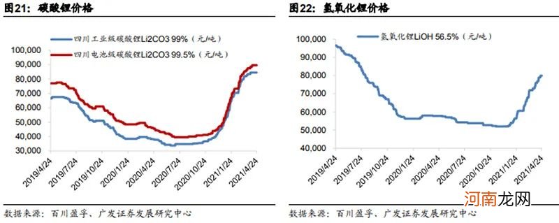 锂价翻倍 海外矿山赚翻！国内公司加速挖矿