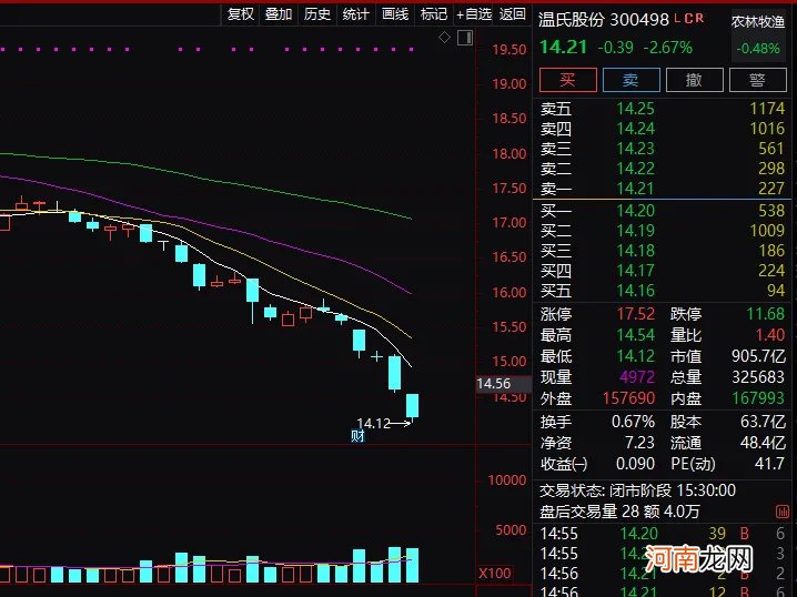 34万股民懵了 3股突然曝出巨亏！最惨暴亏277亿 史上最快*ST股诞生