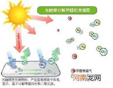 无锡除甲醛专业公司无锡甲醛专业检测