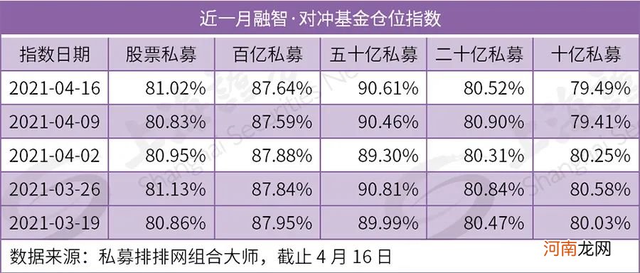 注意！年初看空新能源和医药的私募大佬 最近翻多了