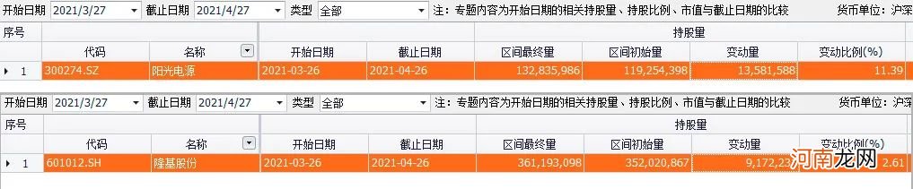 注意！年初看空新能源和医药的私募大佬 最近翻多了