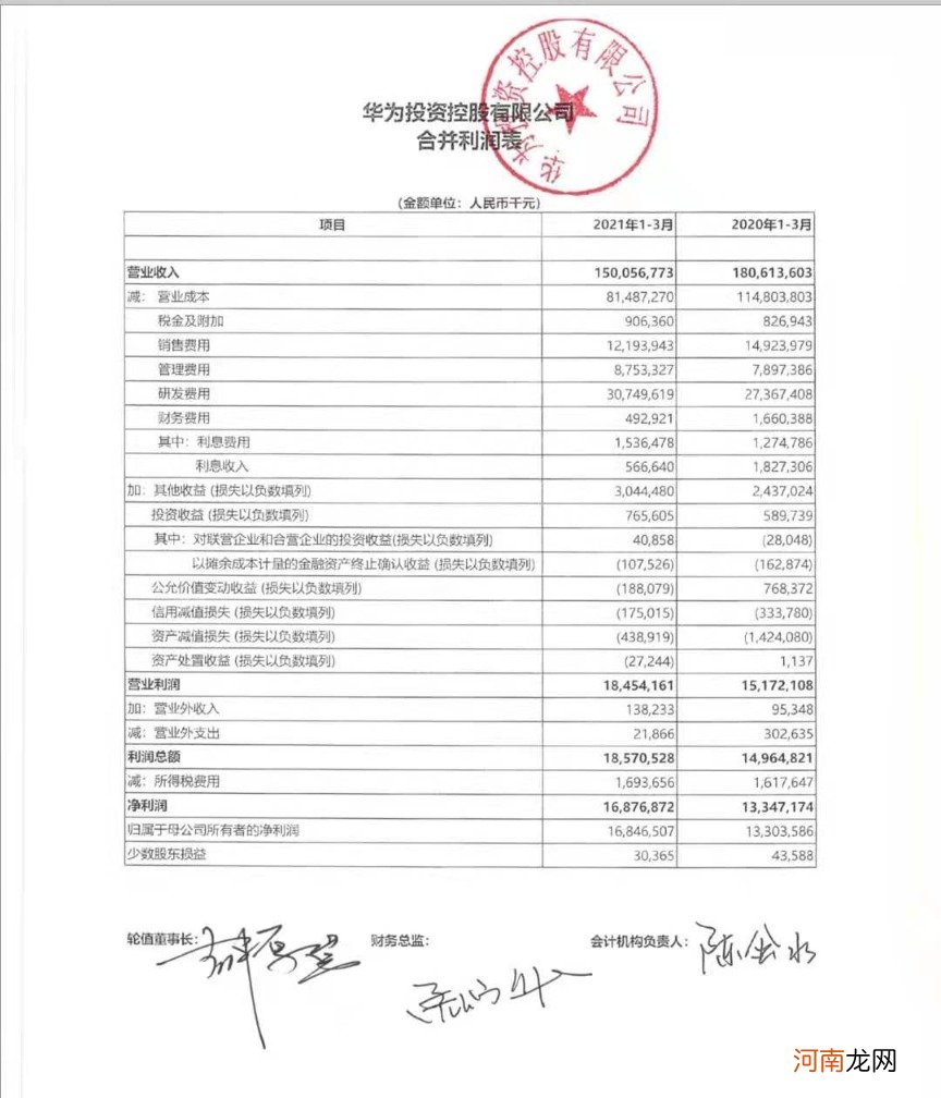 咬紧牙关！华为一季度营收下降17% 研发逆势增加33亿 喊话：争取活得更好