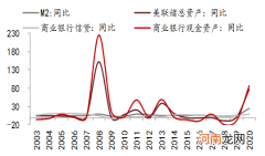 中泰证券李迅雷：美国大放水 为何我们这次不放？